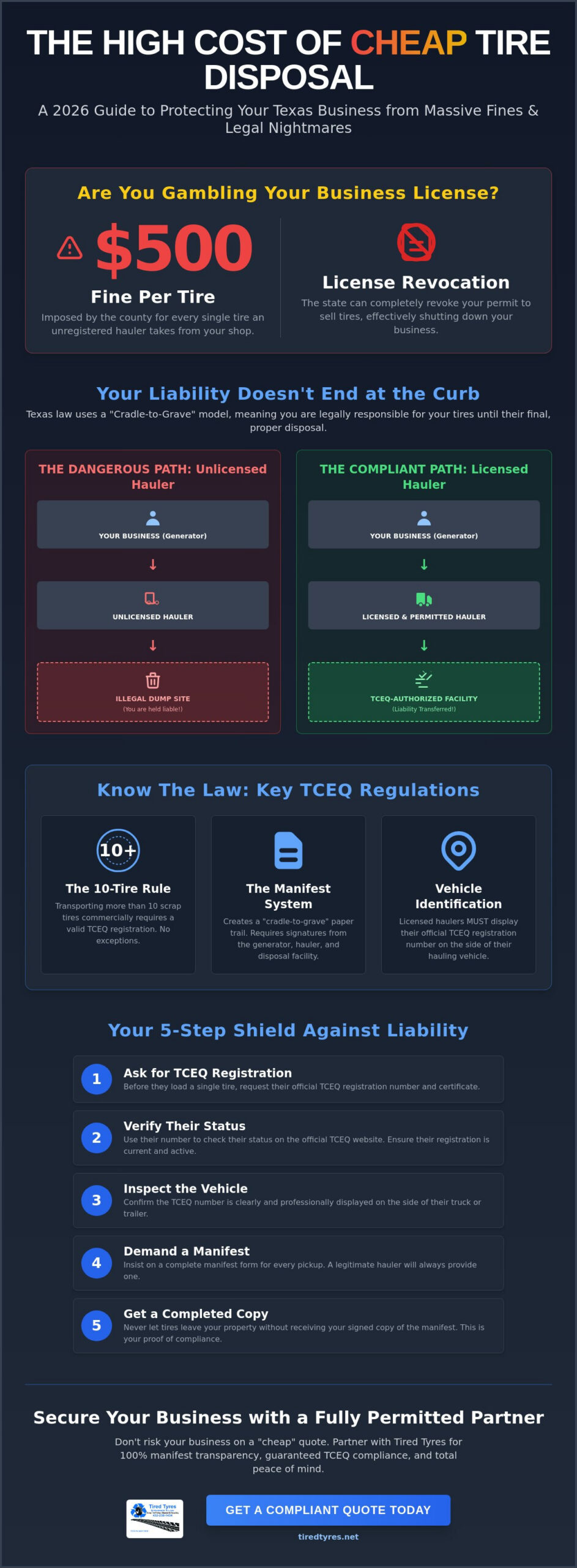 Risks of Using an Unlicensed Tire Hauler in Texas: 2026 Business Guide