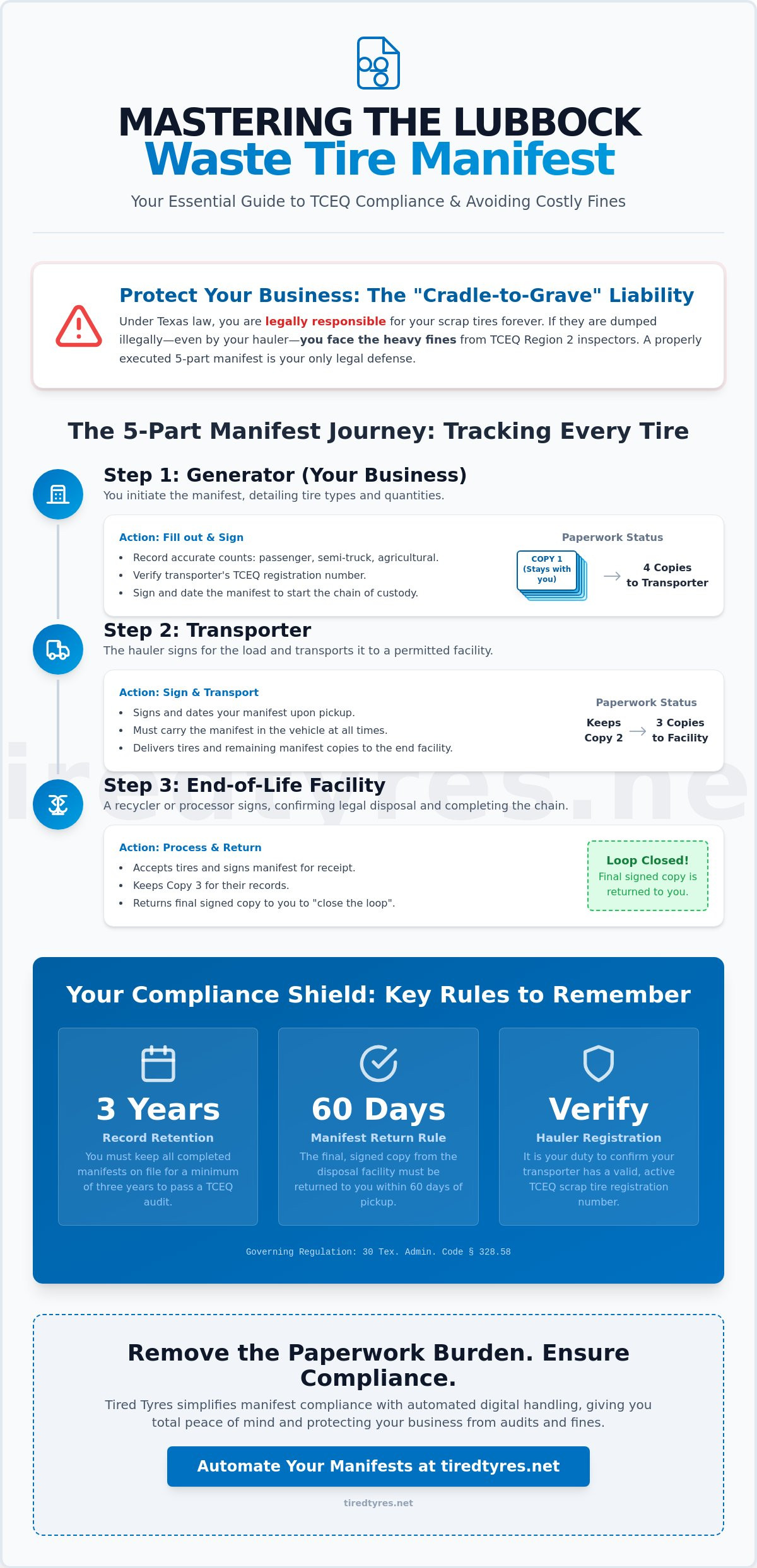 Waste Tire Manifest Requirements in Lubbock: A 2026 Compliance Guide