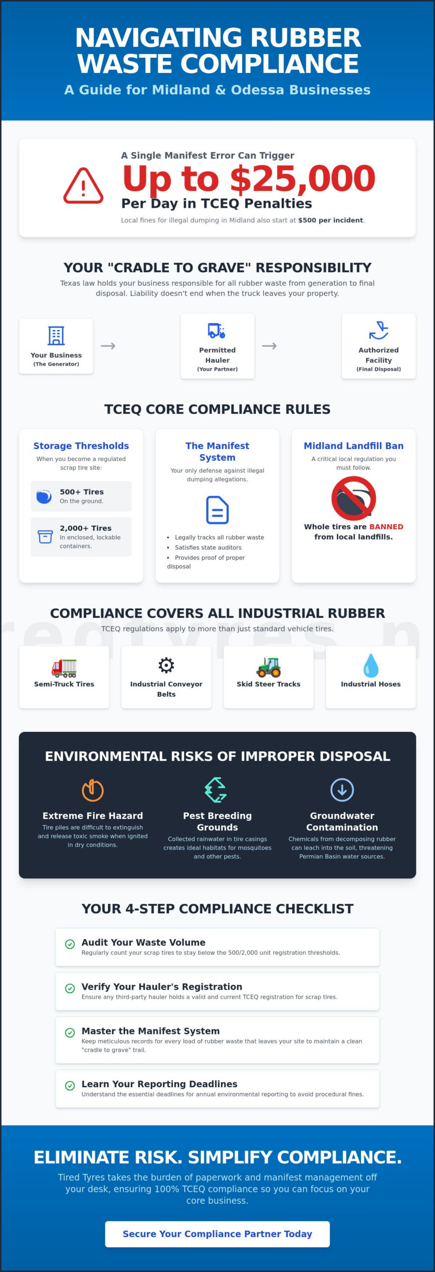 Environmental Compliance for Rubber Waste in Midland: A 2026 Business Guide