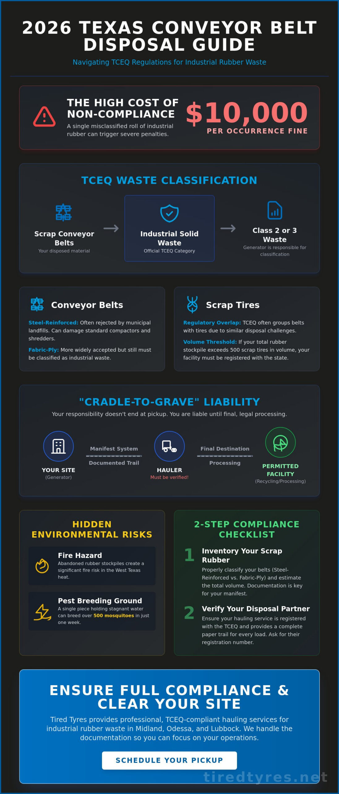 Commercial Conveyor Belt Disposal Regulations: The 2026 Texas Guide