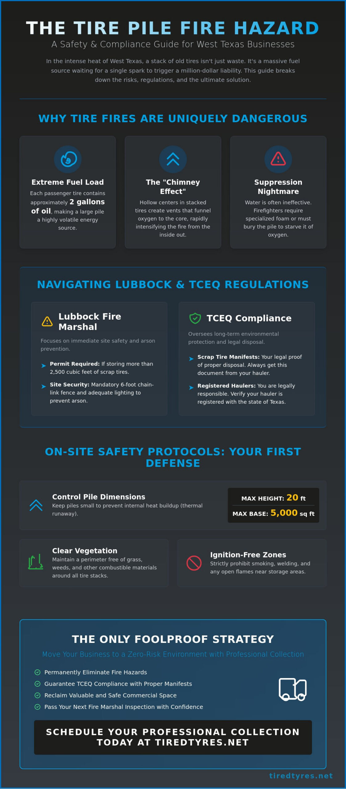Fire Hazard Prevention for Tire Piles in Lubbock: The 2026 Safety Guide