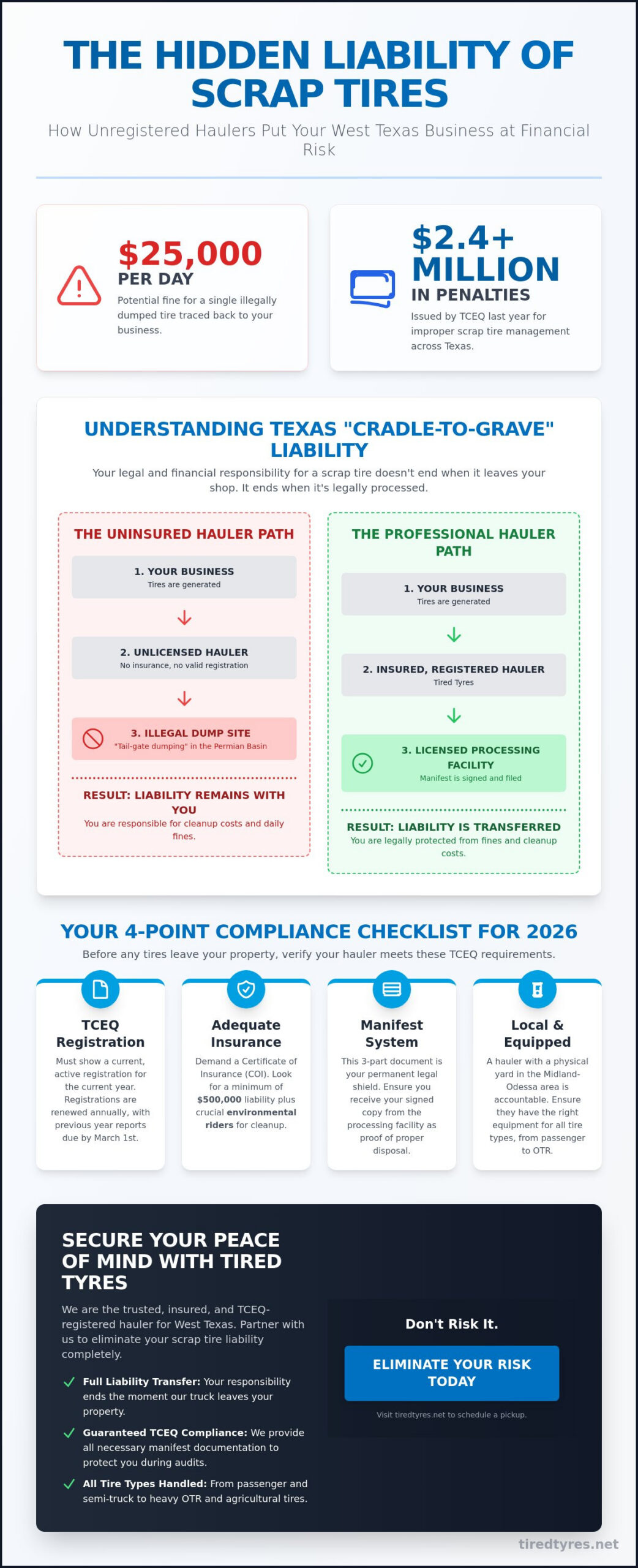 Insured Tire Hauler in Midland: Protecting Your Business from Liability in 2026