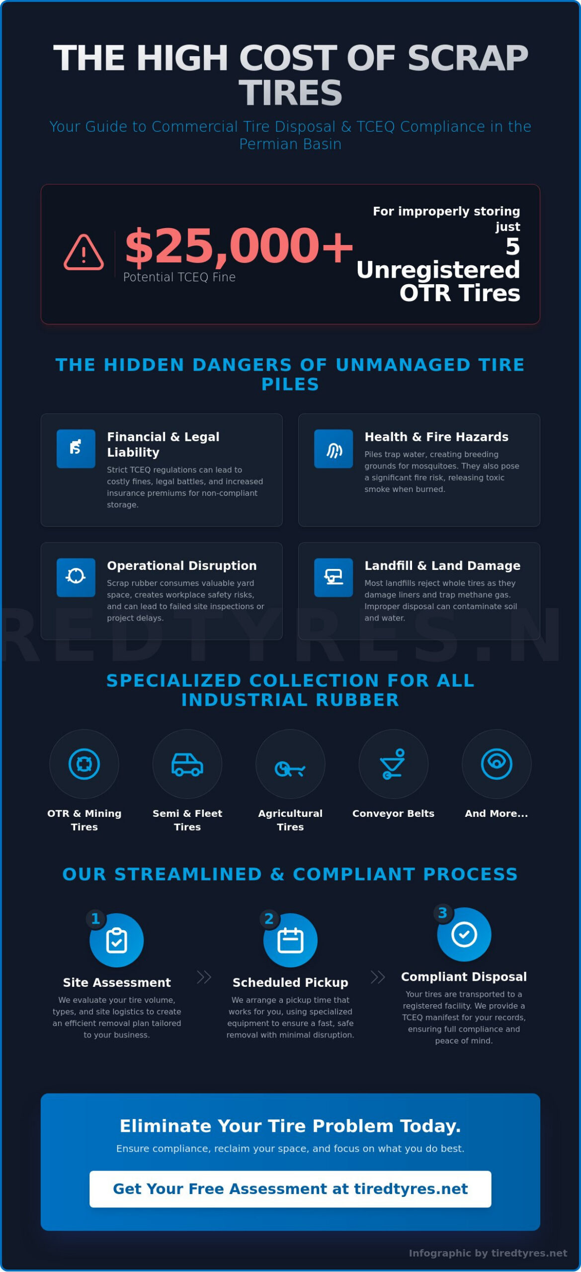 Commercial Tire Disposal Odessa: Professional Scrap Removal for West Texas Businesses