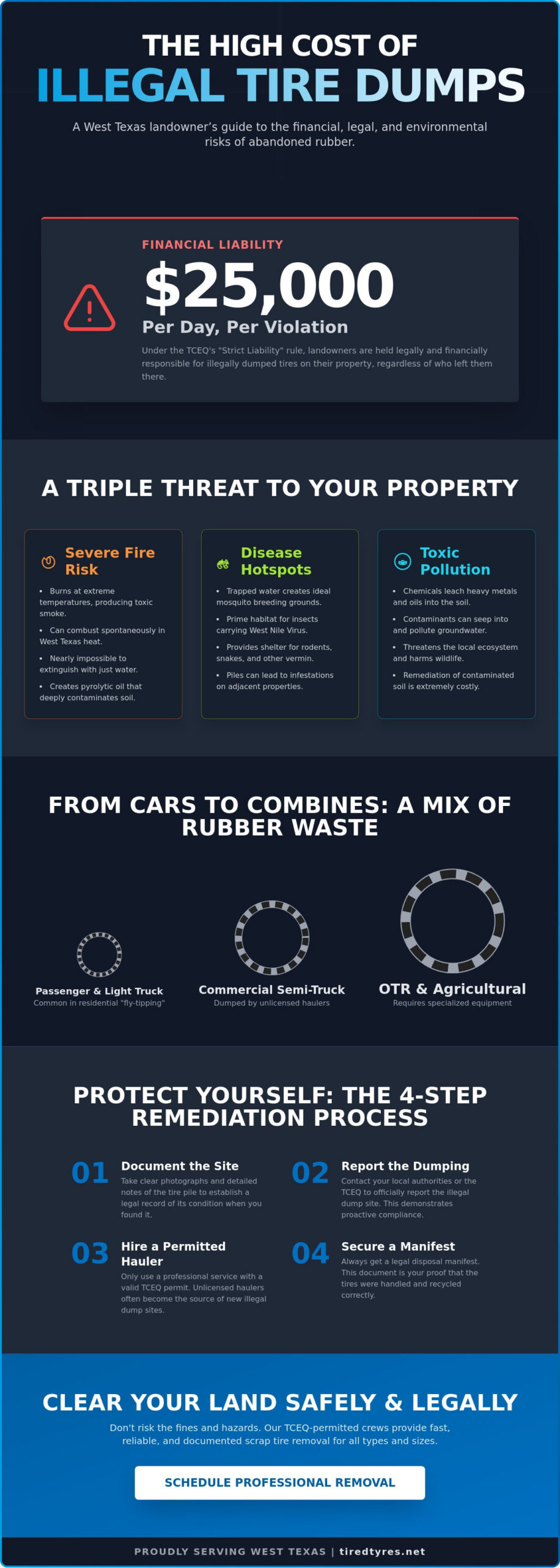 What Happens to Illegally Dumped Tires? Risks, Laws, and Solutions