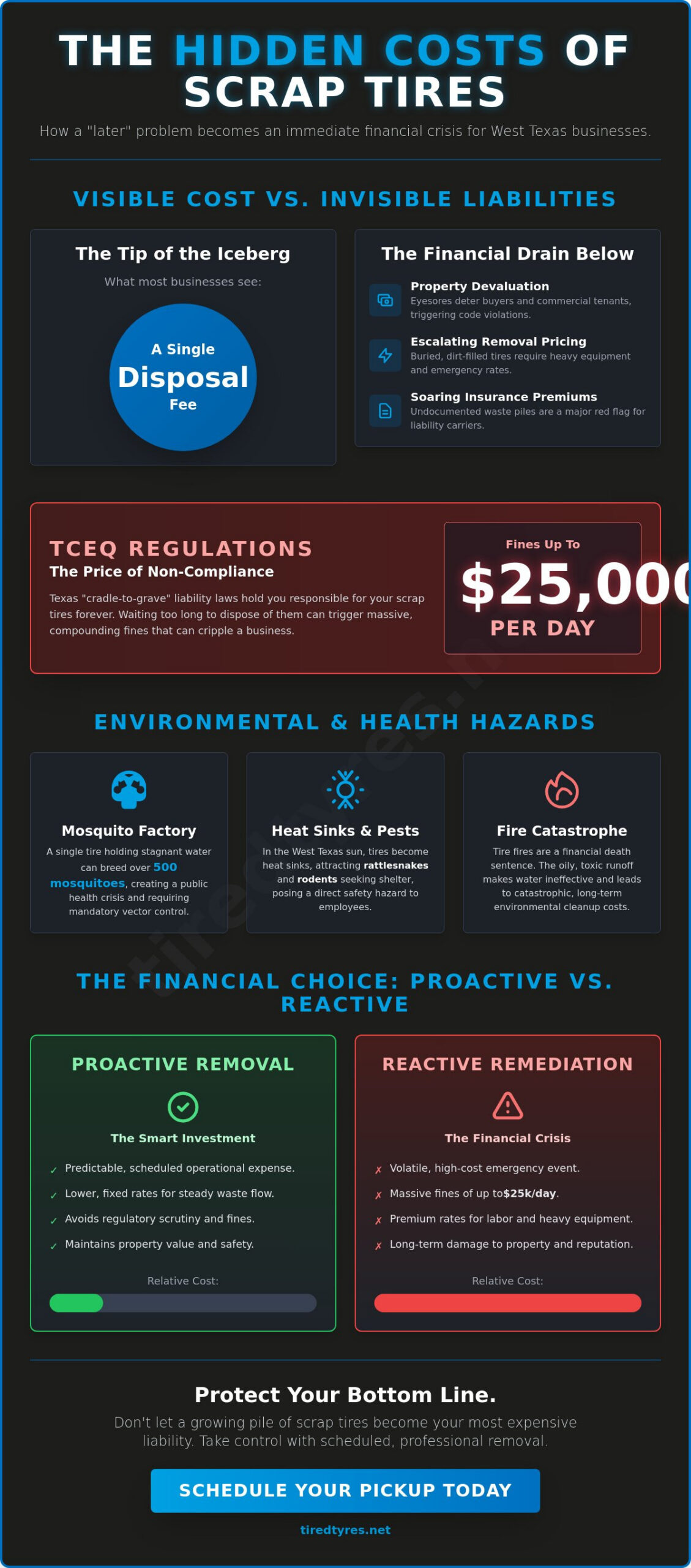 The Hidden Costs of Scrap Tire Piles: Why Delaying Disposal Is a Financial Risk