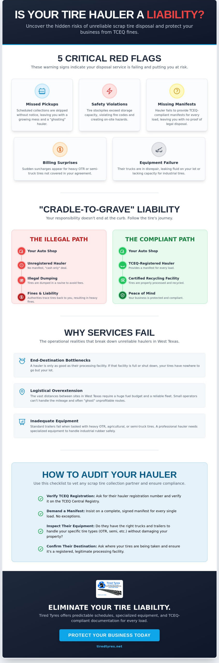 Why My Current Tire Disposal Service is Failing: 5 Red Flags and How to Fix Them