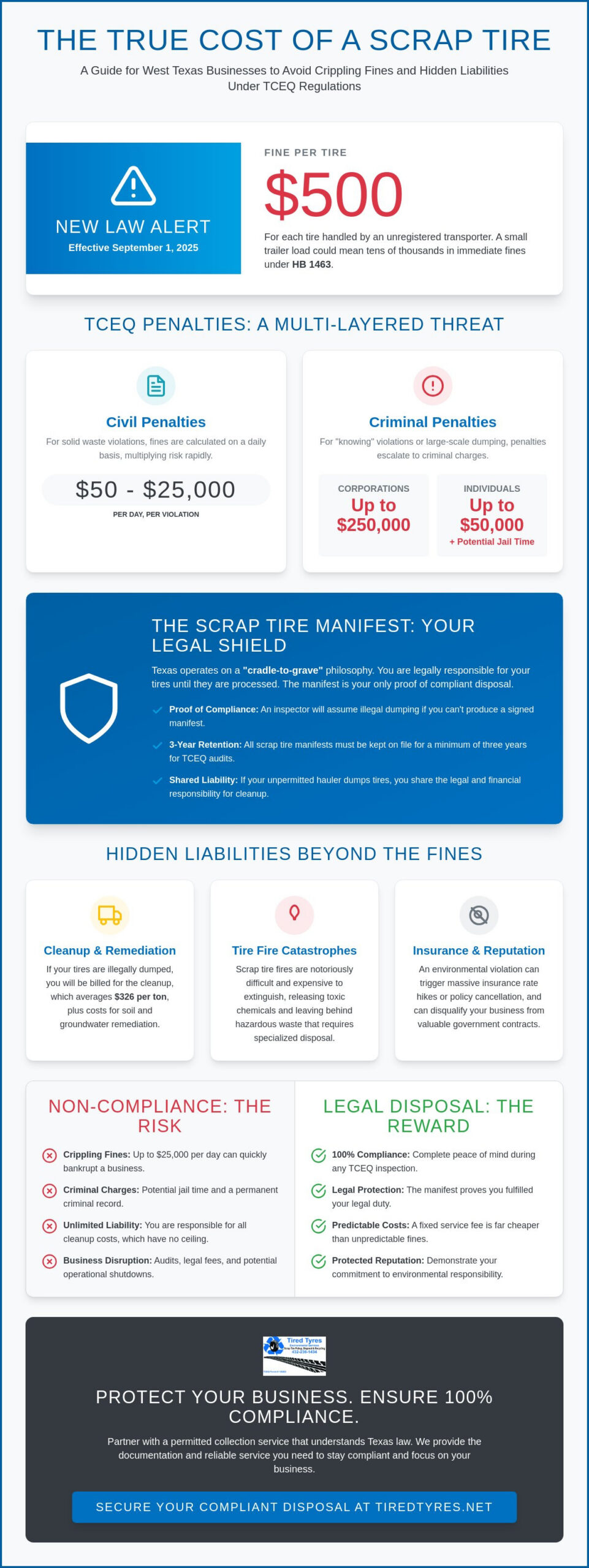 The Real Cost of Non-Compliant Tire Disposal in Texas