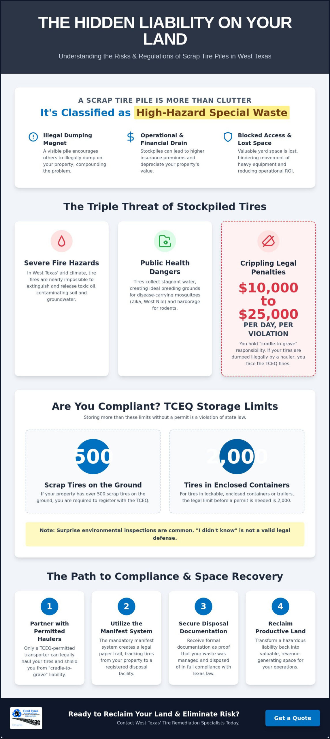 Scrap Tire Pile Taking Up Valuable Yard Space? Reclaim Your West Texas Property