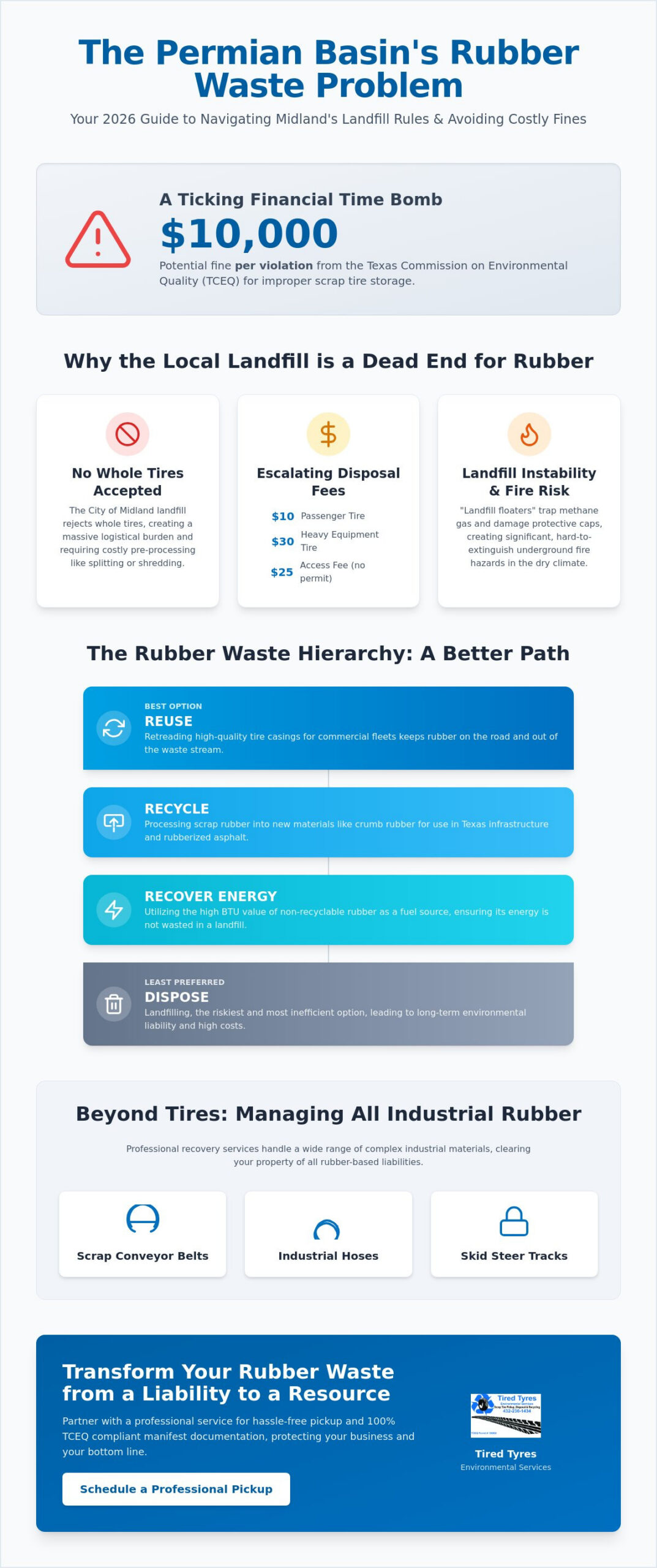 Alternatives to Landfill for Rubber Waste in Midland: A 2026 Business Guide