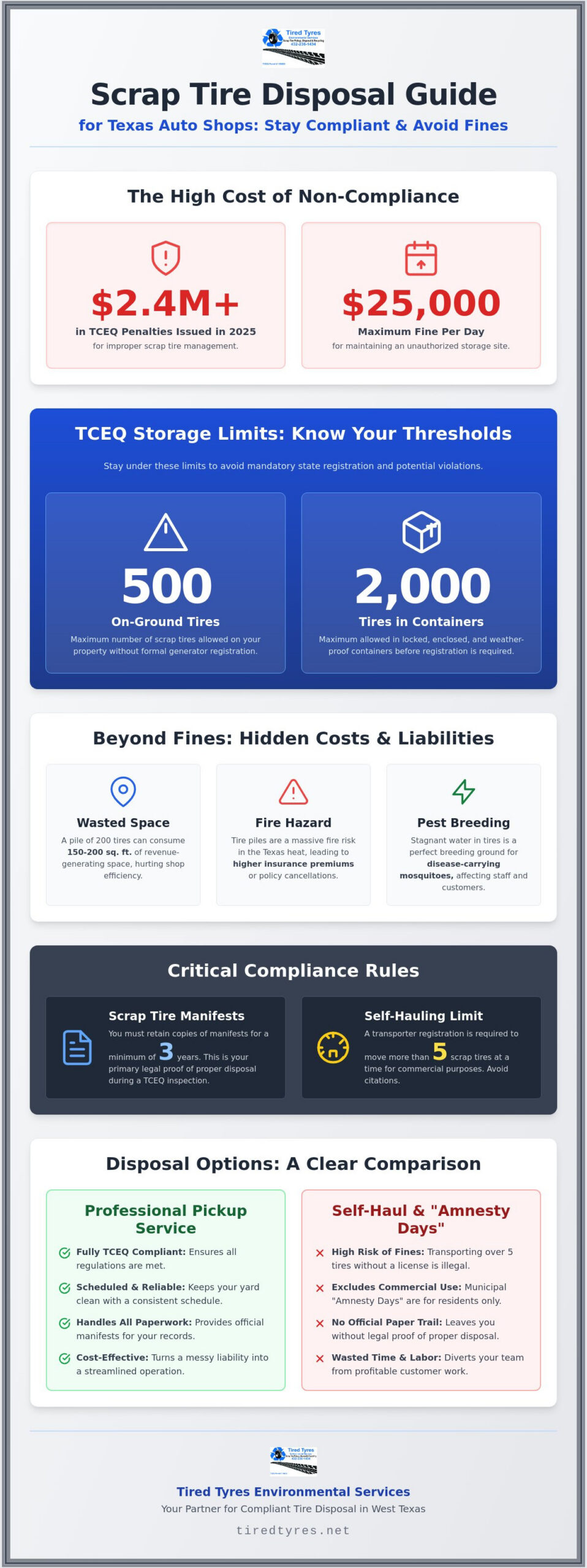 Scrap Tire Disposal for Auto Shops: A 2026 Guide to Compliance and Efficiency