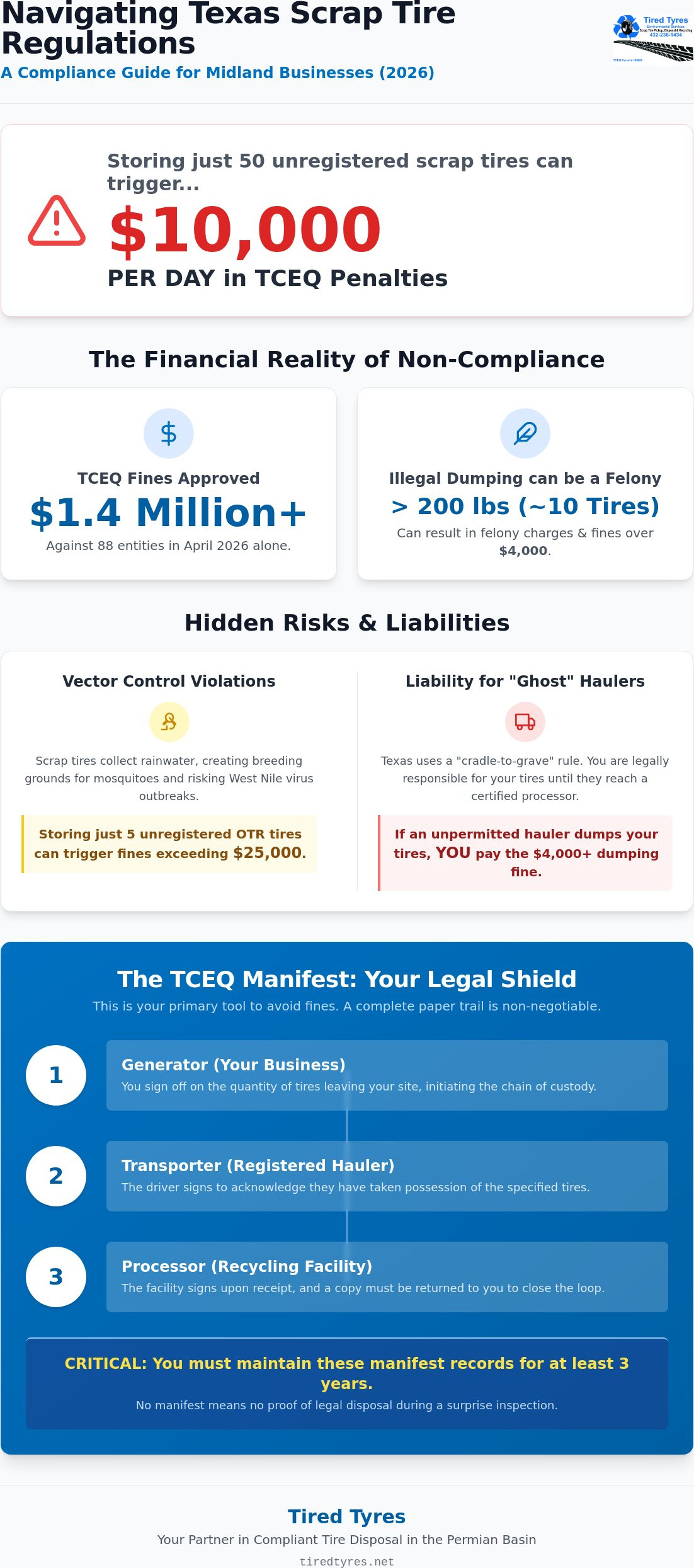 How to Avoid Tire Disposal Fines in Midland, TX: The 2026 Compliance Guide