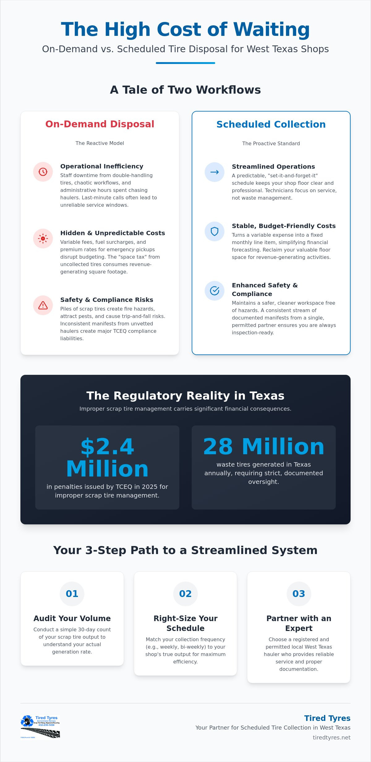 Moving From On-Demand to Scheduled Tire Pickup: A West Texas Business Guide