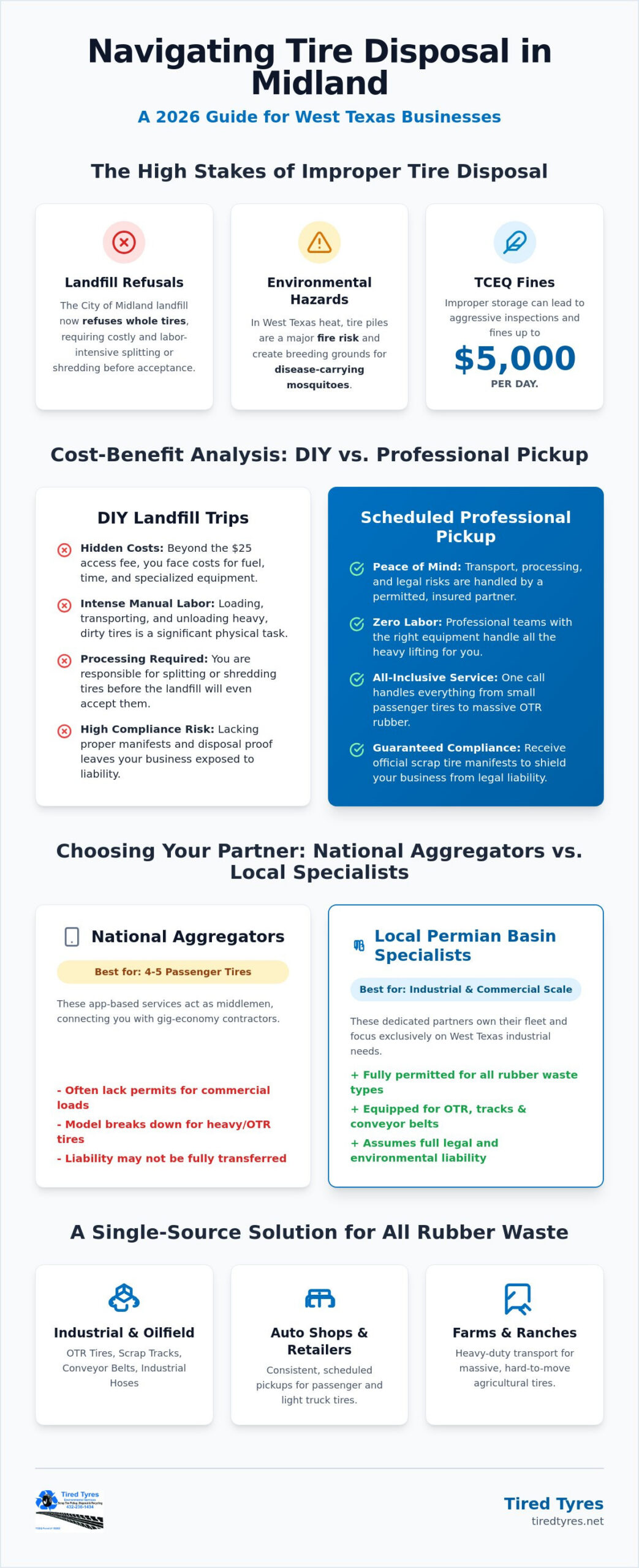 Compare Tire Disposal Services in Midland: 2026 Local Guide