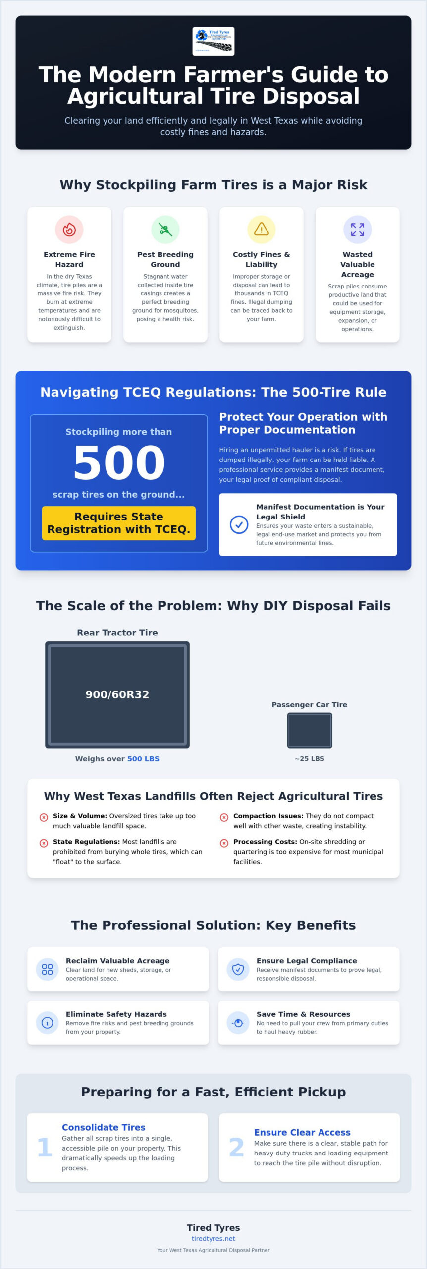 Agricultural Tire Collection in Midland, Odessa & Lubbock: The 2026 Farmer's Guide