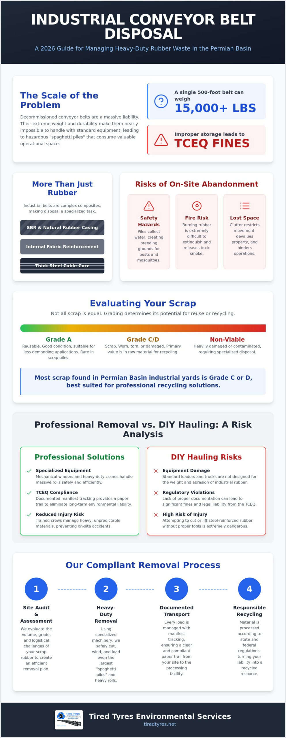 Conveyor Belt Disposal Solutions in West Texas: The 2026 Industrial Guide