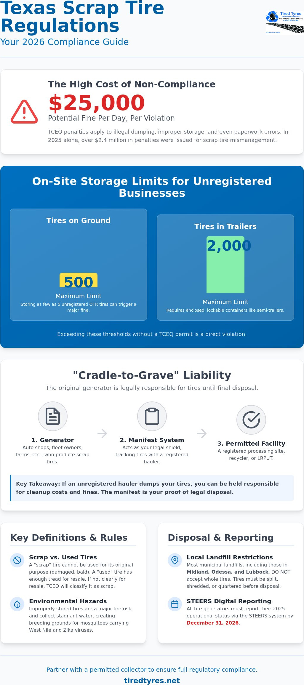 Texas Tire Disposal Regulations: The 2026 Guide to Legal Scrap Removal