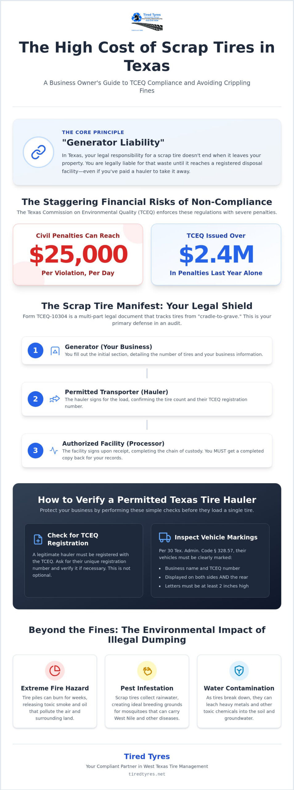 Why You Need a Permitted Tire Hauler in Texas: A 2026 Compliance Guide
