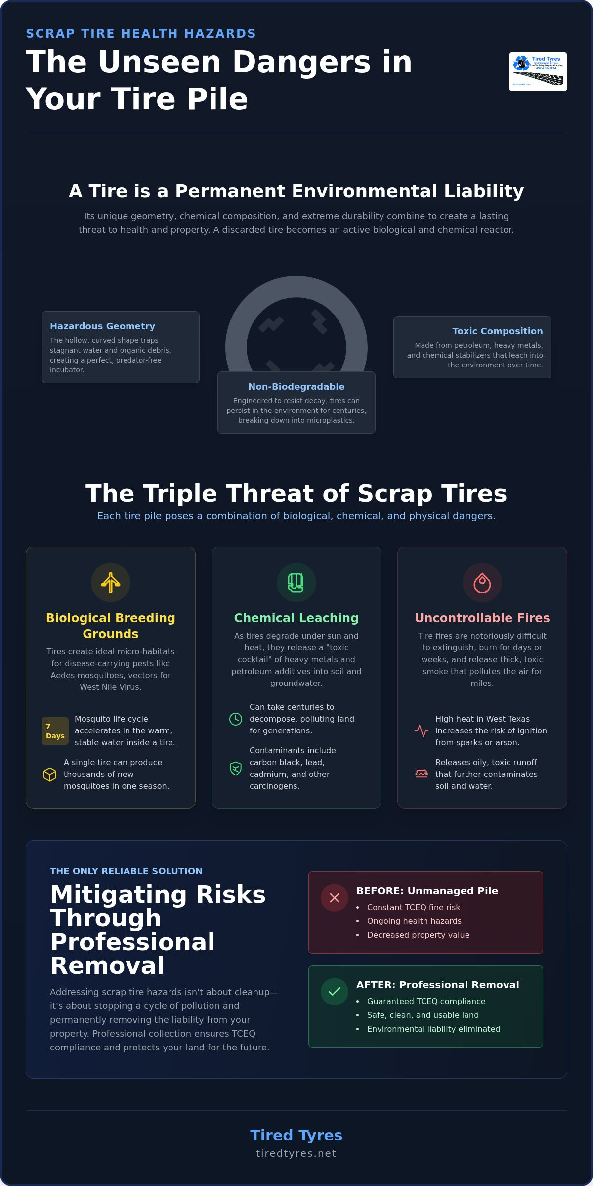 Scrap Tire Health Hazards: The Hidden Risks of Rubber Accumulation in 2026
