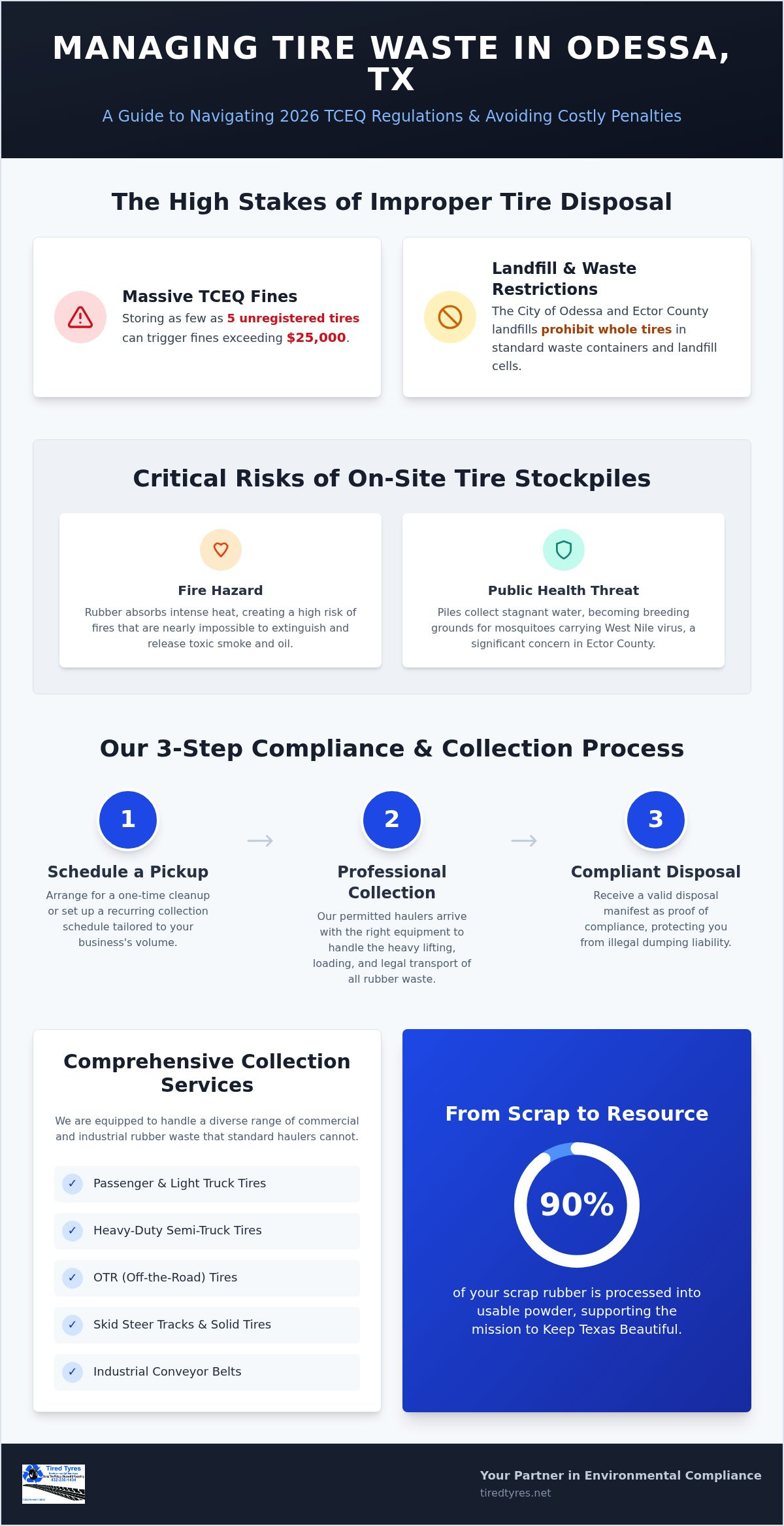 Professional Tire Collection Service in Odessa, TX: The 2026 Compliance Guide