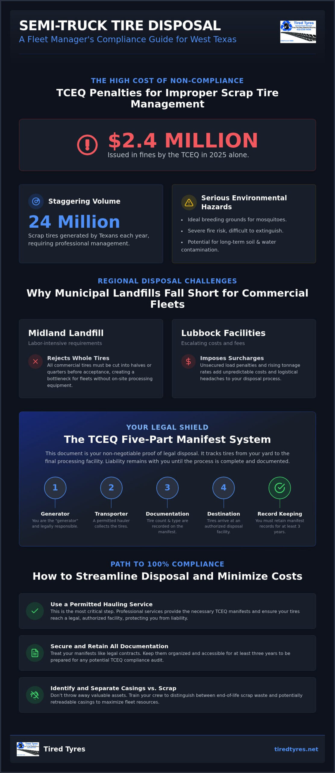 Professional Semi-Truck Tire Disposal in Midland, Odessa & Lubbock (2026)