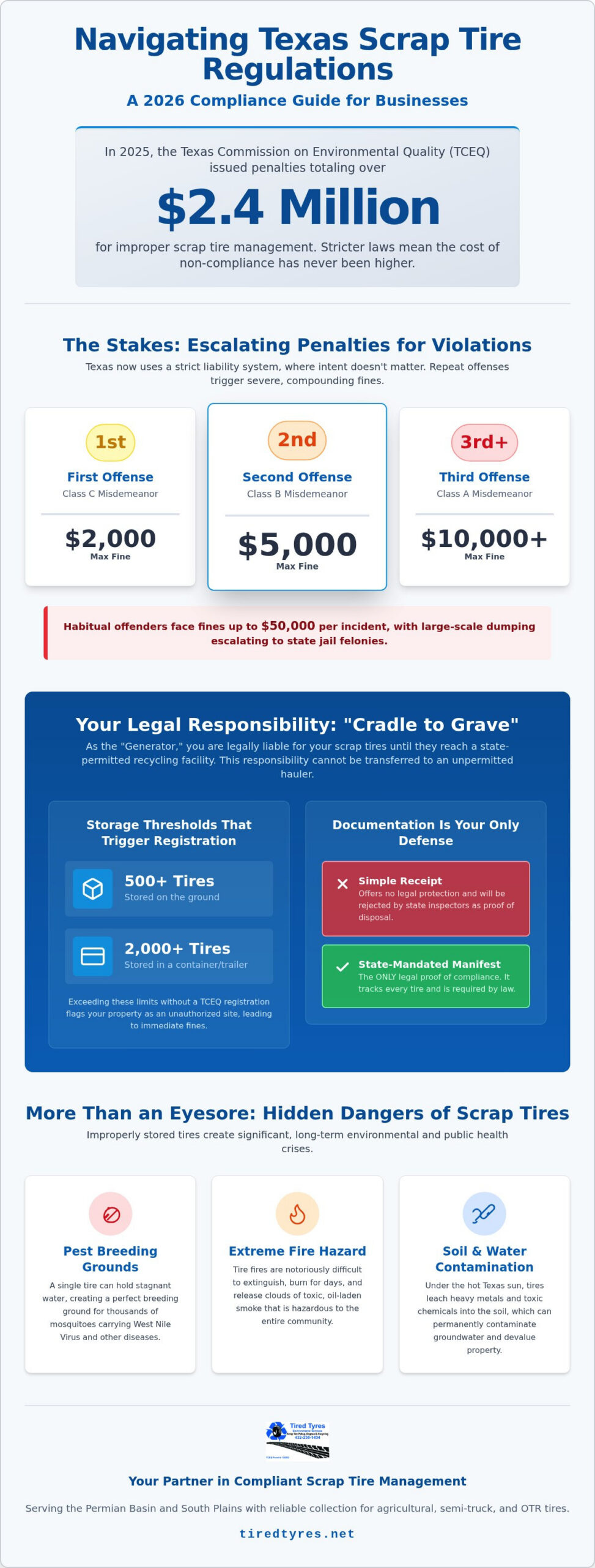 Illegal Tire Dumping in Texas: Laws, Fines, and Legal Disposal Solutions (2026)