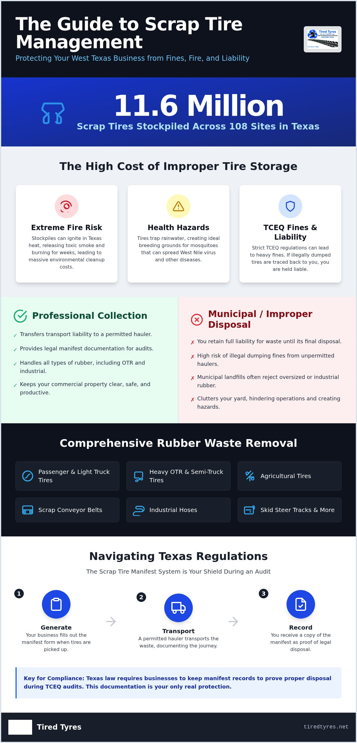 Local Tire Collection Service: Efficient Scrap Rubber Removal in West Texas
