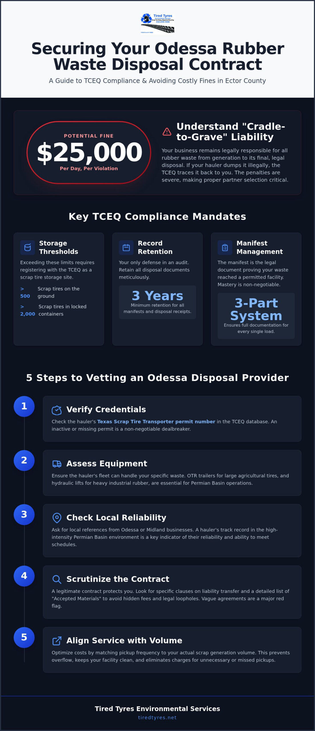 How to Manage a Rubber Waste Disposal Contract in Odessa: A 2026 Business Guide