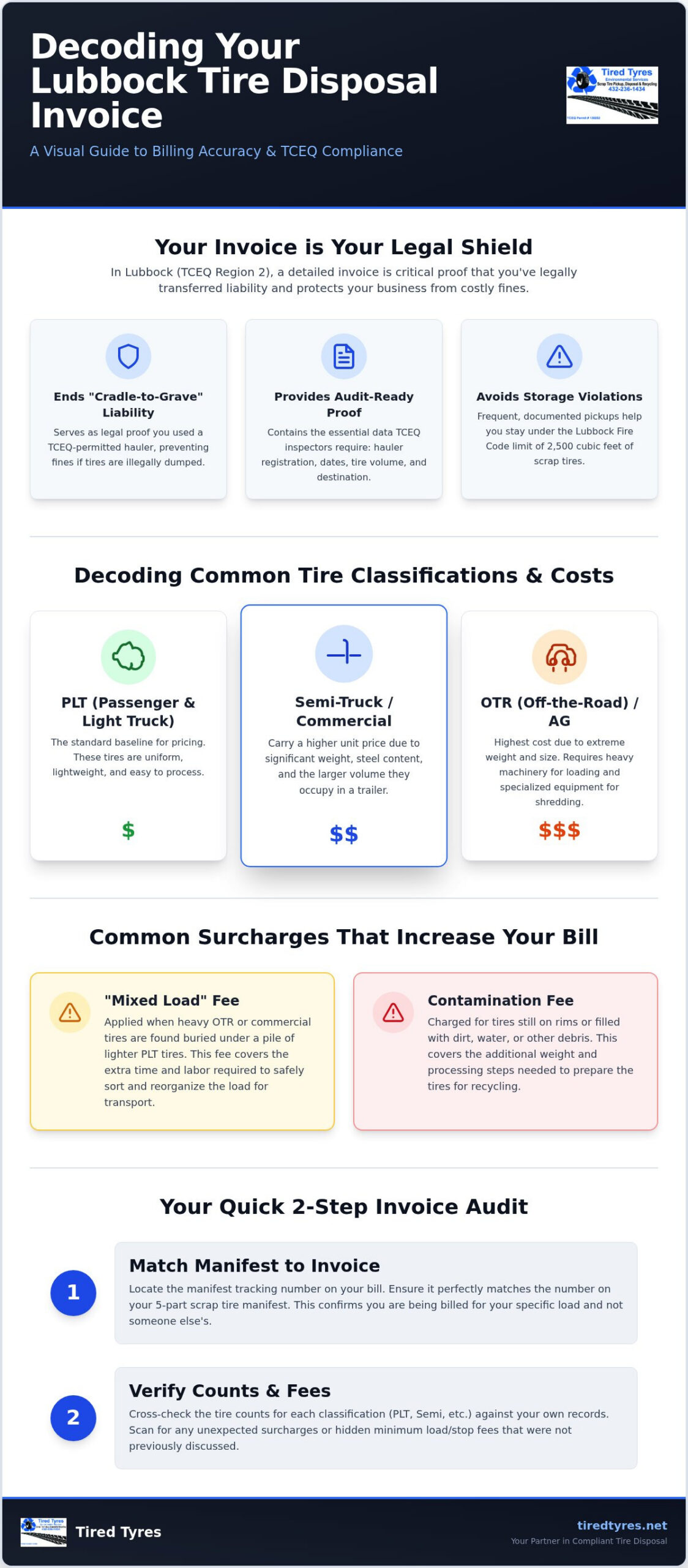 Understanding Your Tire Disposal Invoice in Lubbock: A 2026 Guide