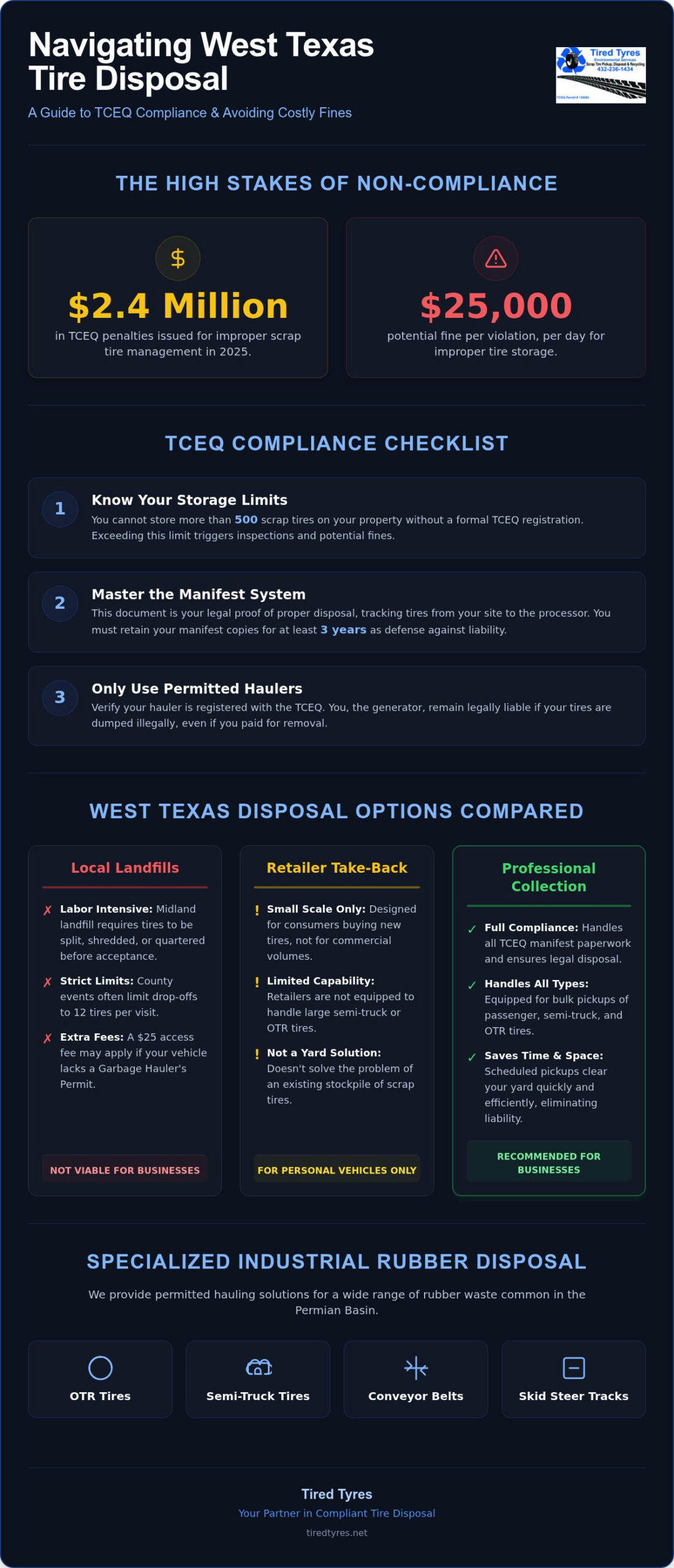 Legal Tire Disposal: Midland, Odessa & Lubbock 2026