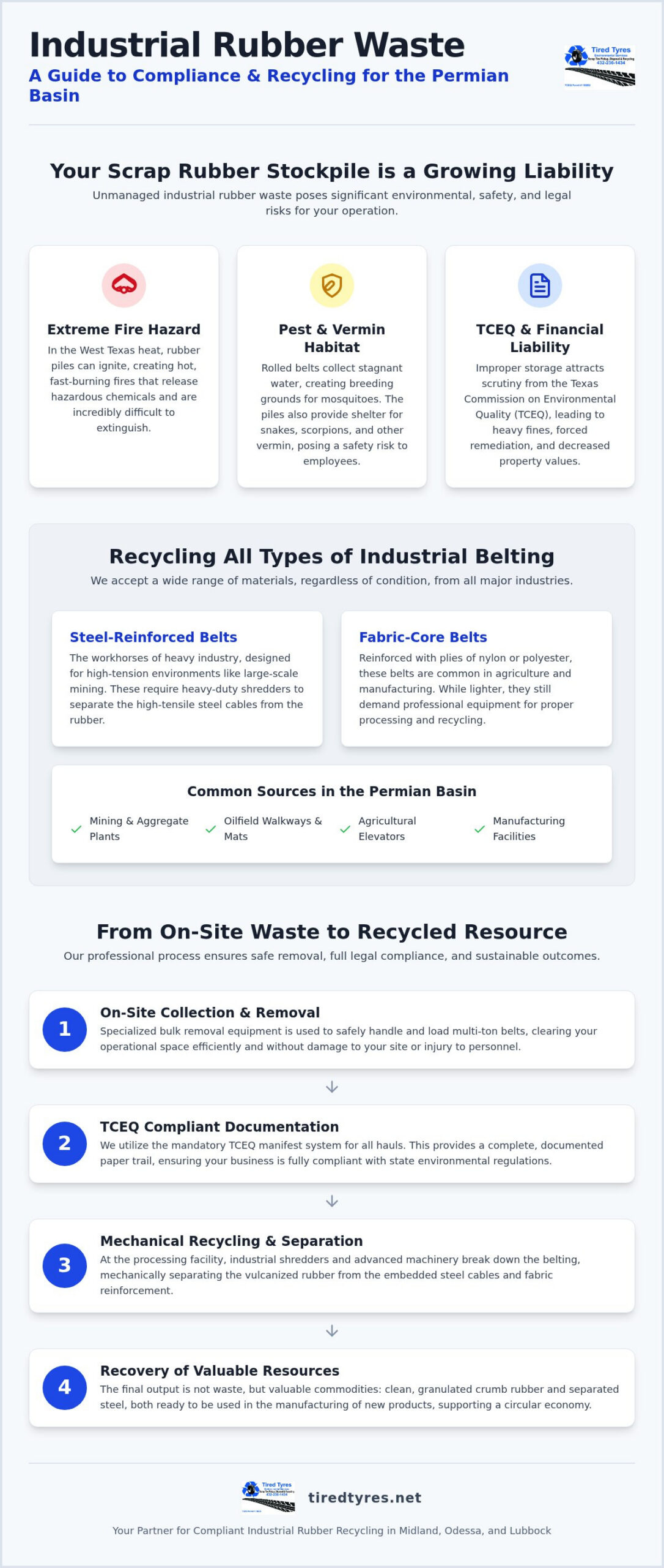 Scrap Conveyor Belt Collection in West Texas: The 2026 Industrial Guide