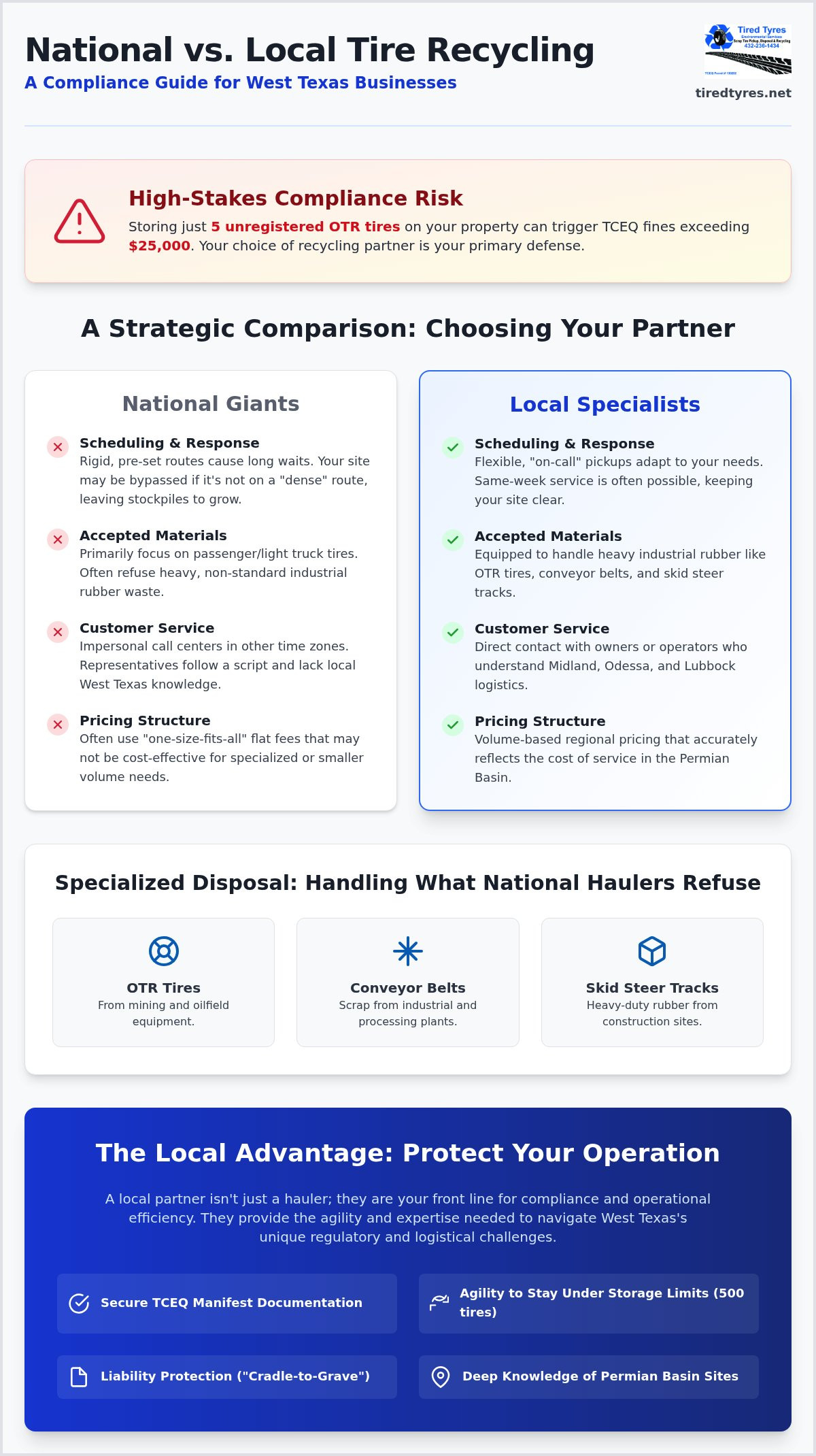 National vs Local Tire Recycling Services: Which is Better for Your West Texas Business?