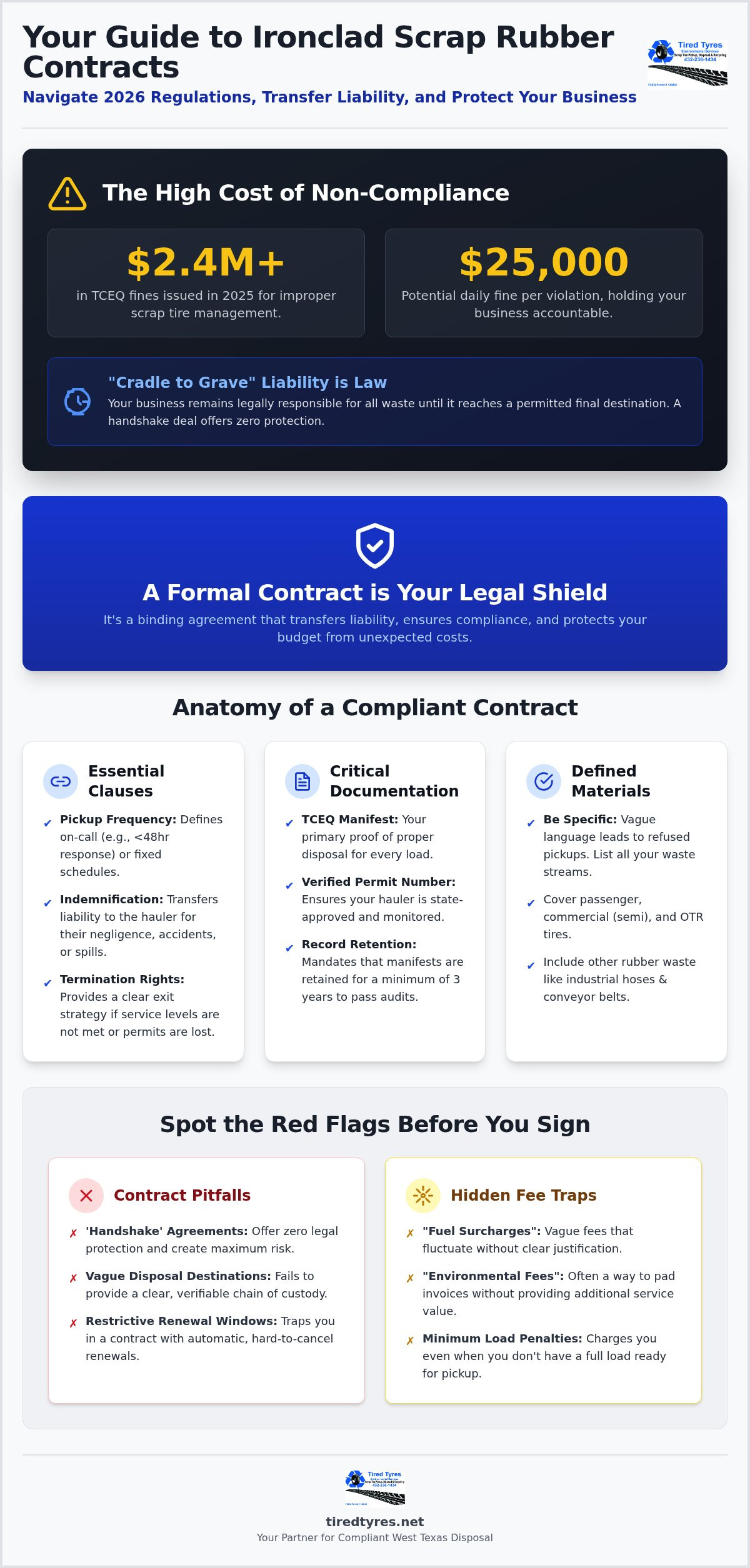 Scrap Rubber Contracts: 2026 Business Guide