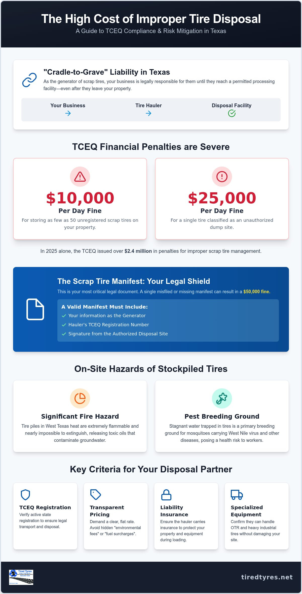 West Texas Commercial Tire Disposal: 2026 Guide