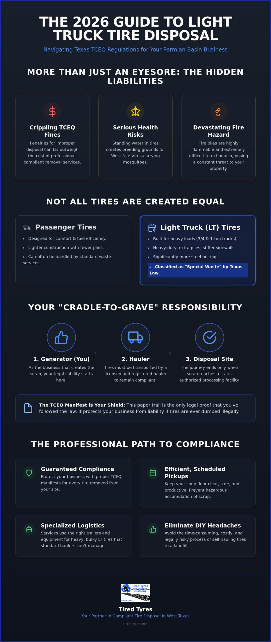 2026 West Texas Light Truck Tire Disposal Guide