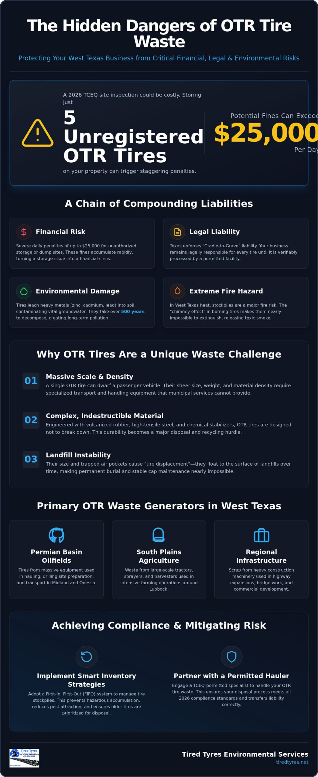 The Heavy Cost of Neglect: Risks of Improper OTR Tire Disposal in 2026