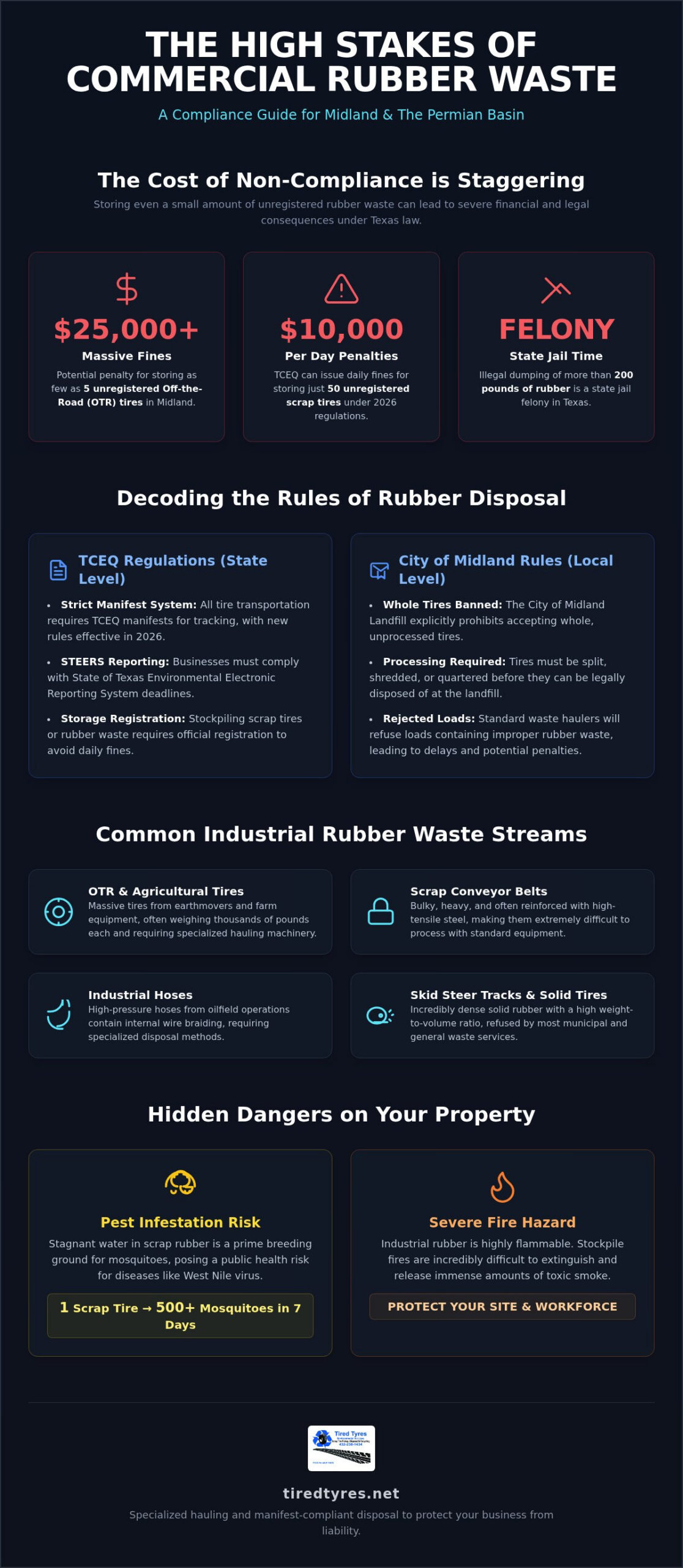 Commercial Rubber Waste Removal in Midland: The 2026 Business Guide