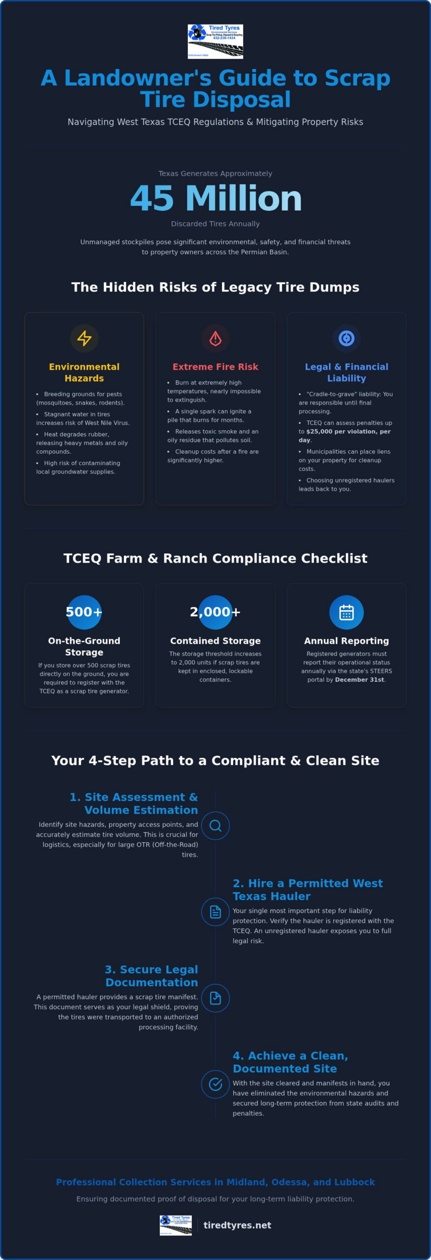 Professional Tire Dump Cleanup in Texas: The 2026 Remediation Guide