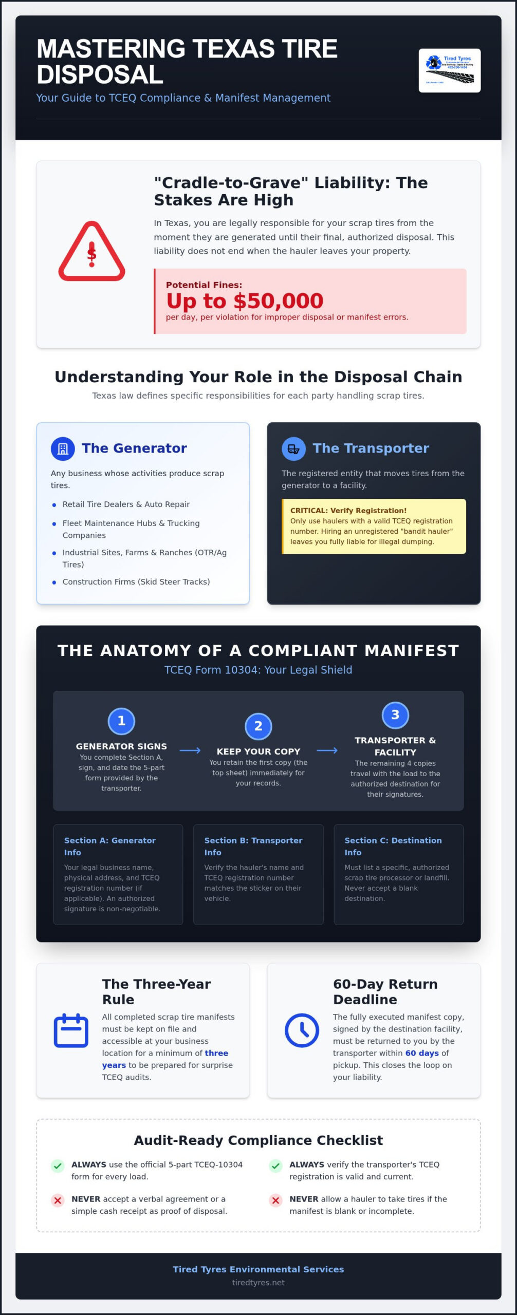 Commercial Tire Disposal Manifest Requirements in Texas: The 2026 Guide