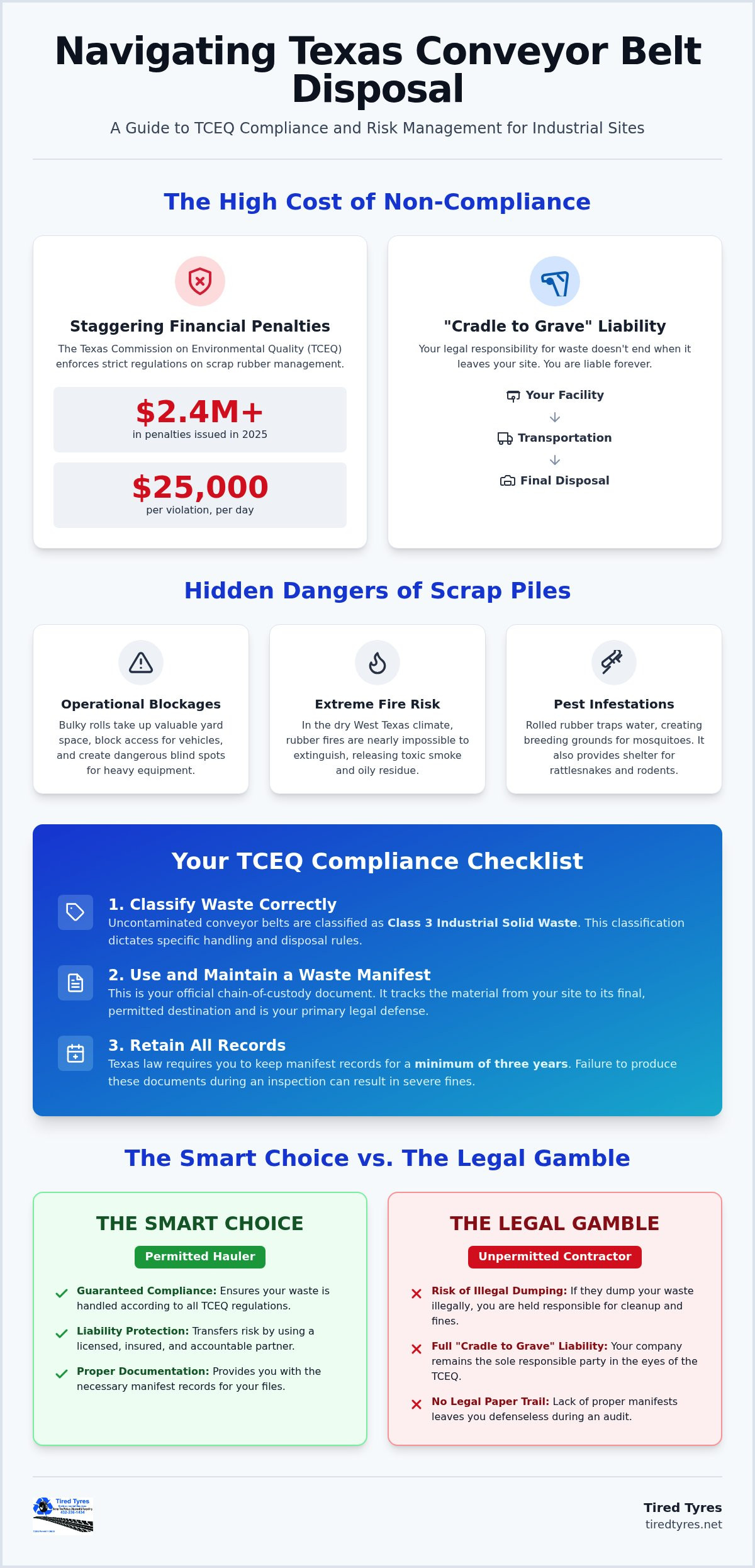 Conveyor Belt Disposal in Texas: The 2026 Industrial Guide