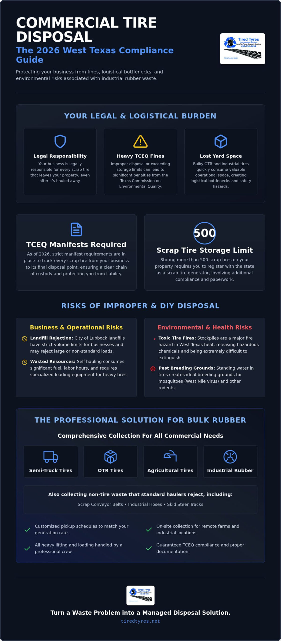 Commercial Tire Disposal in Lubbock: The 2026 Business Guide