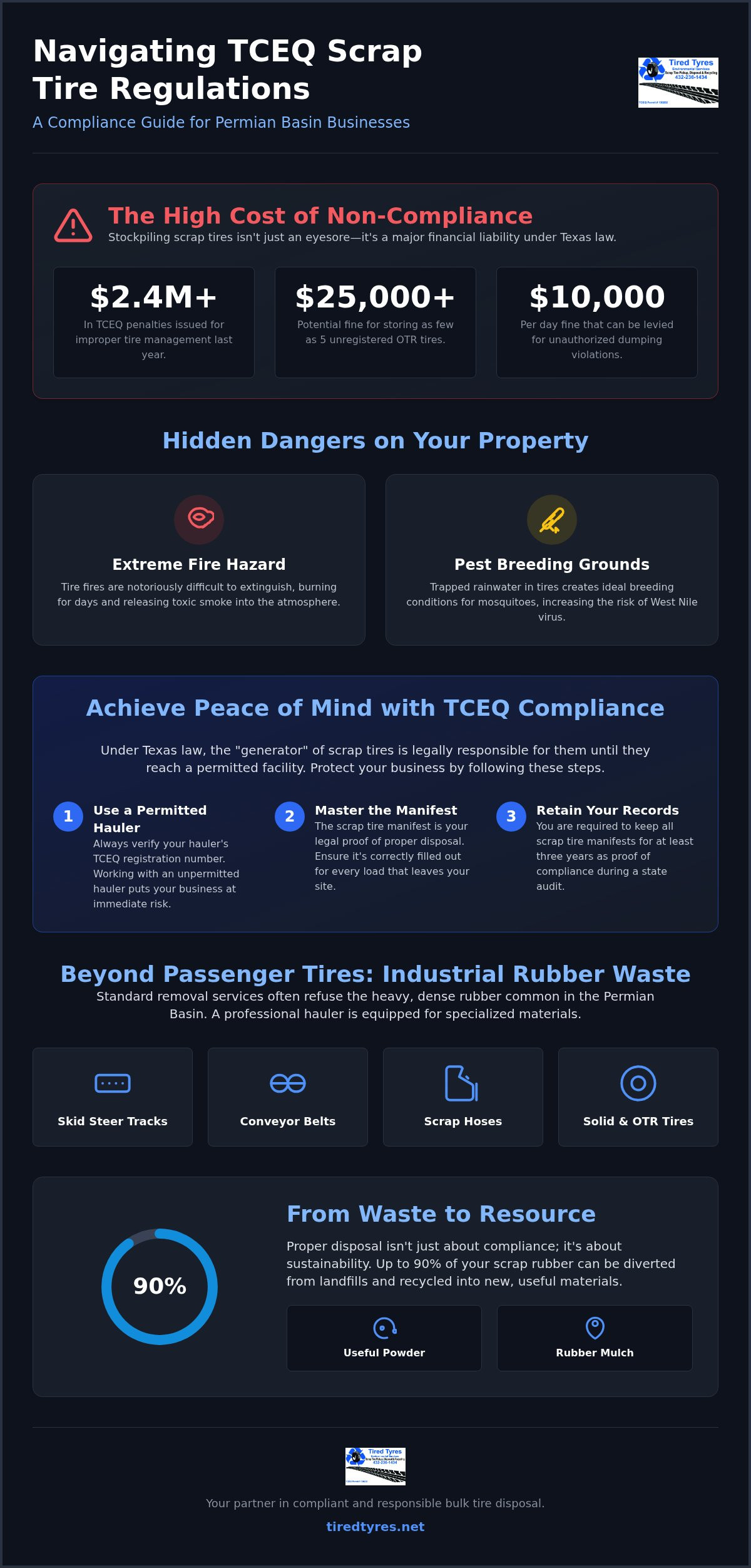 Bulk Tire Disposal in Odessa, TX: The 2026 Business & Industrial Guide
