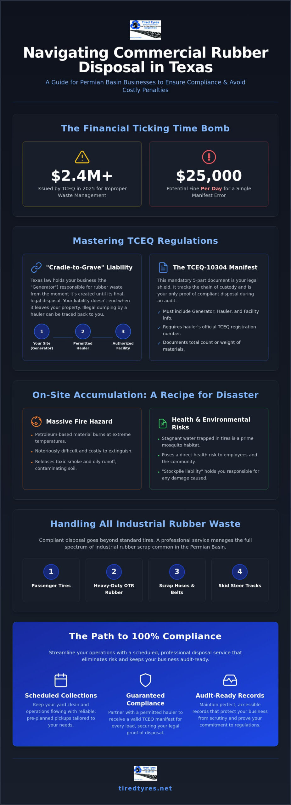 Commercial Rubber Disposal in Odessa, TX: The 2026 Business Guide