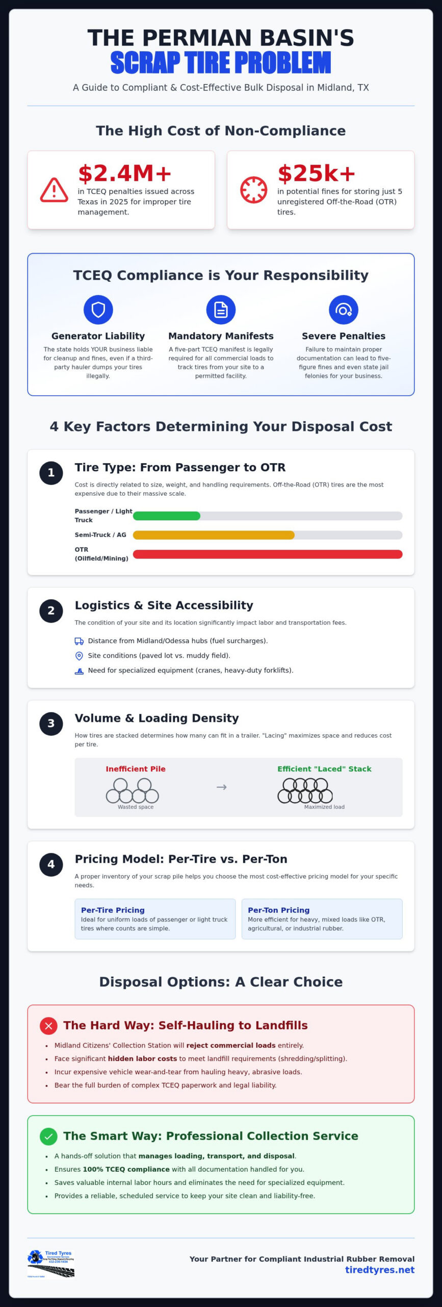 Bulk Tire Disposal Cost in Midland: The 2026 Commercial Pricing Guide