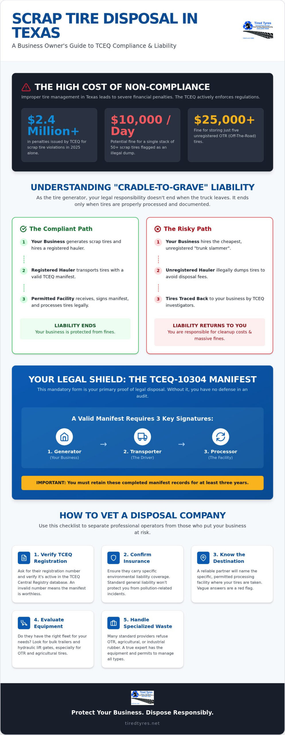 Choosing a Reliable Commercial Tire Disposal Company in West Texas: 2026 Guide