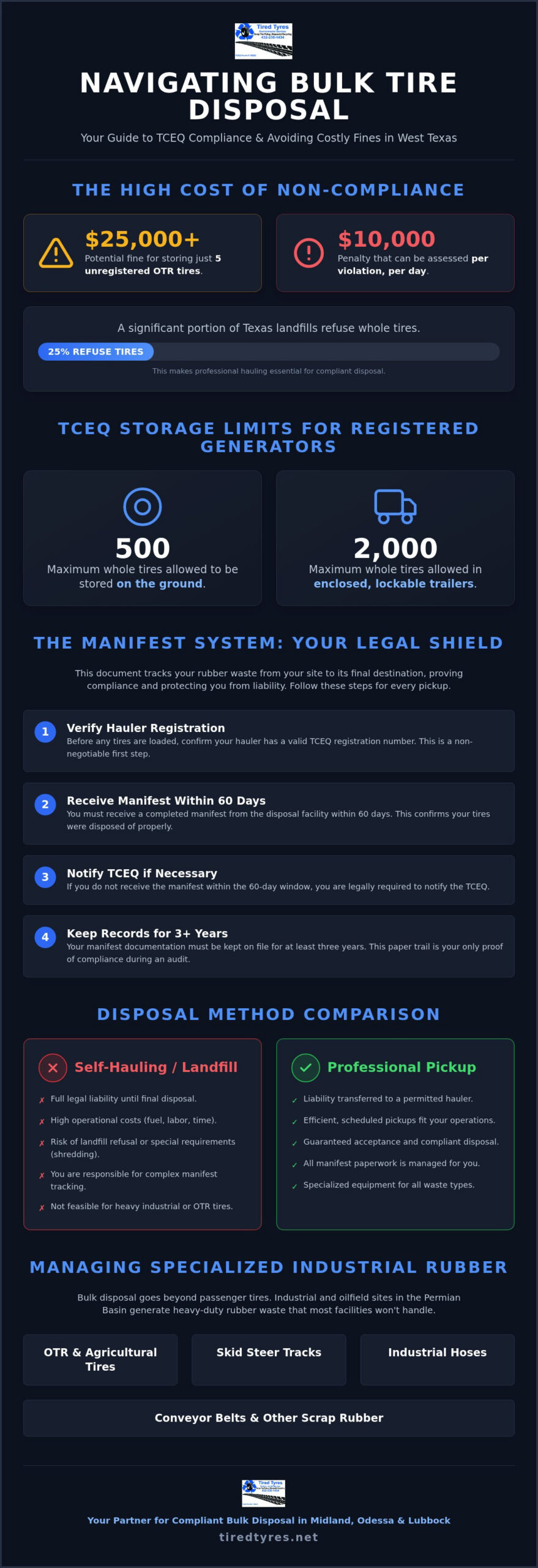 Bulk Tire Disposal in West Texas: The 2026 Commercial & Industrial Guide