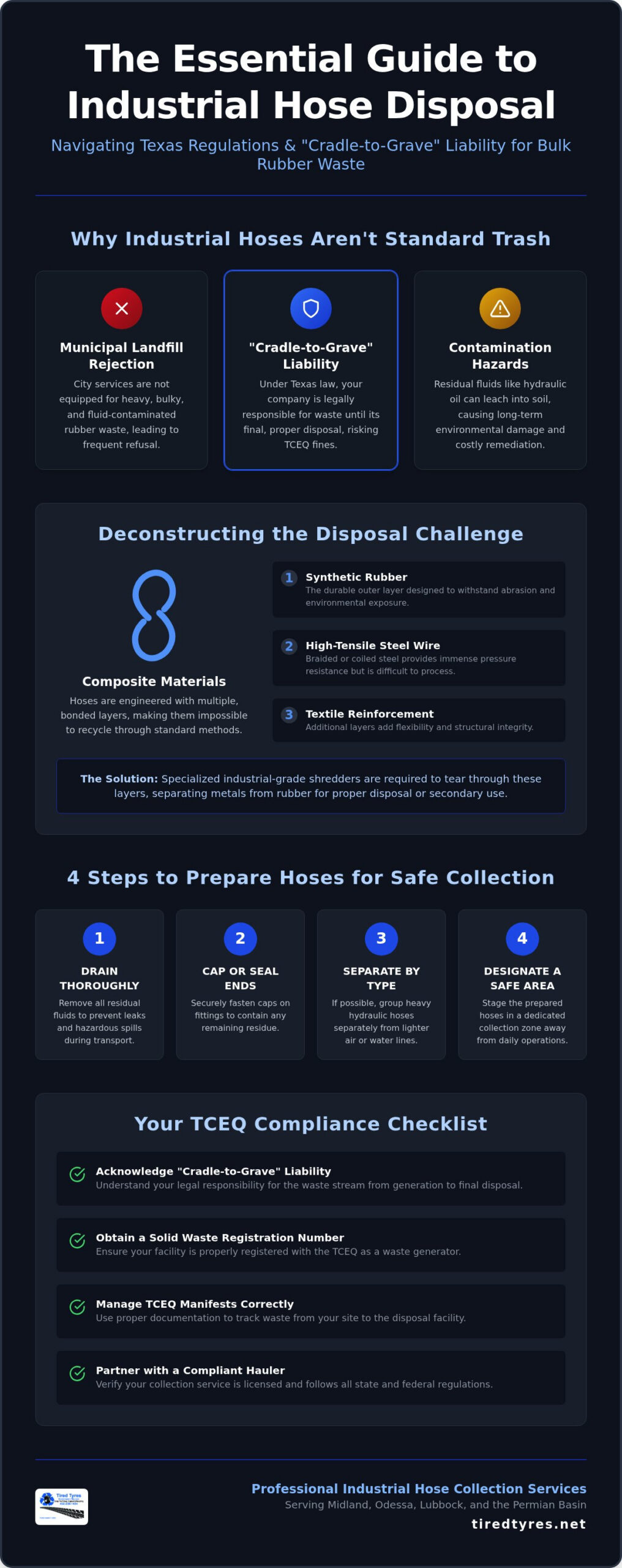 Industrial Hose Disposal in West Texas: The 2026 Guide to Proper Rubber Waste Management