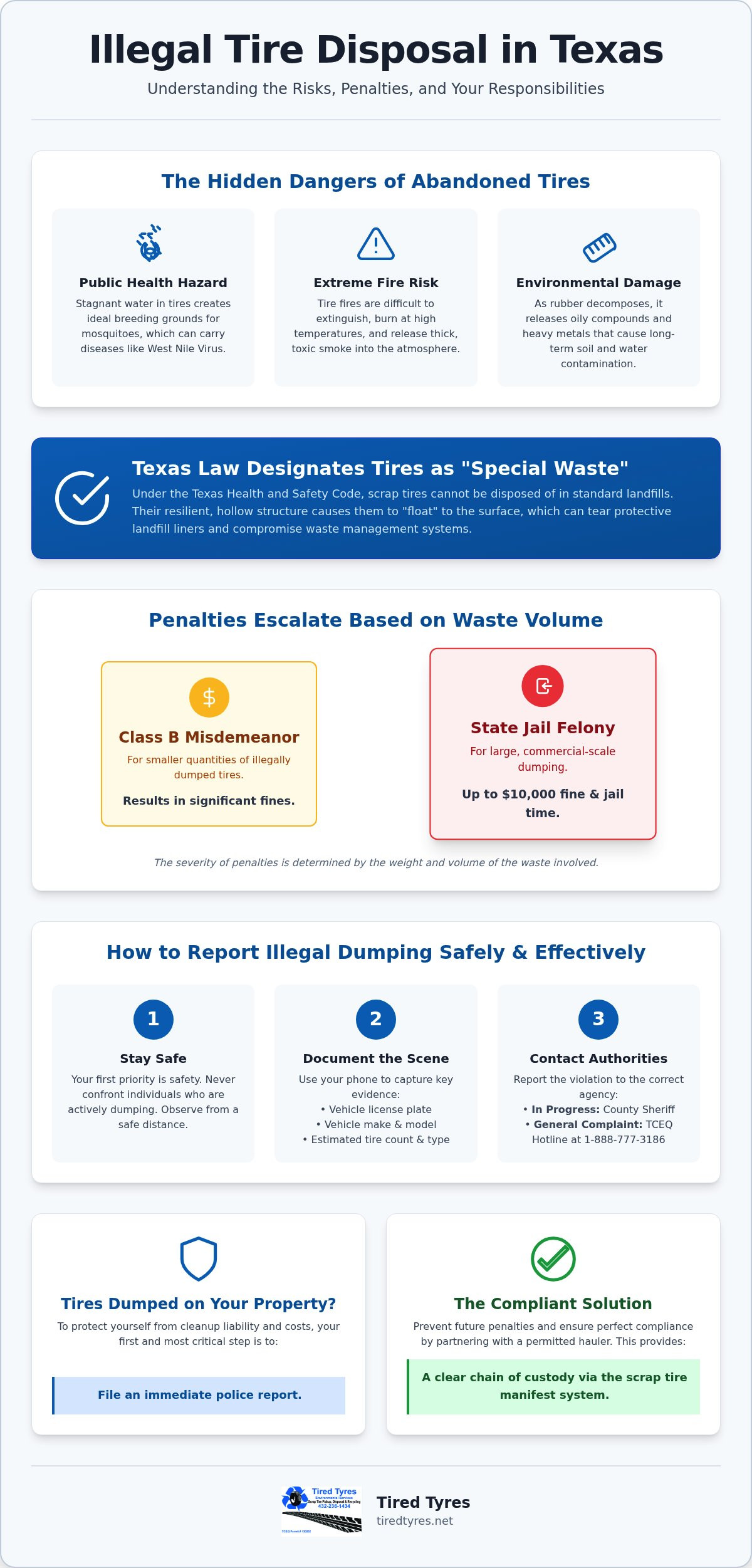 Texas Tire Disposal Penalties: 2026 West Texas Guide