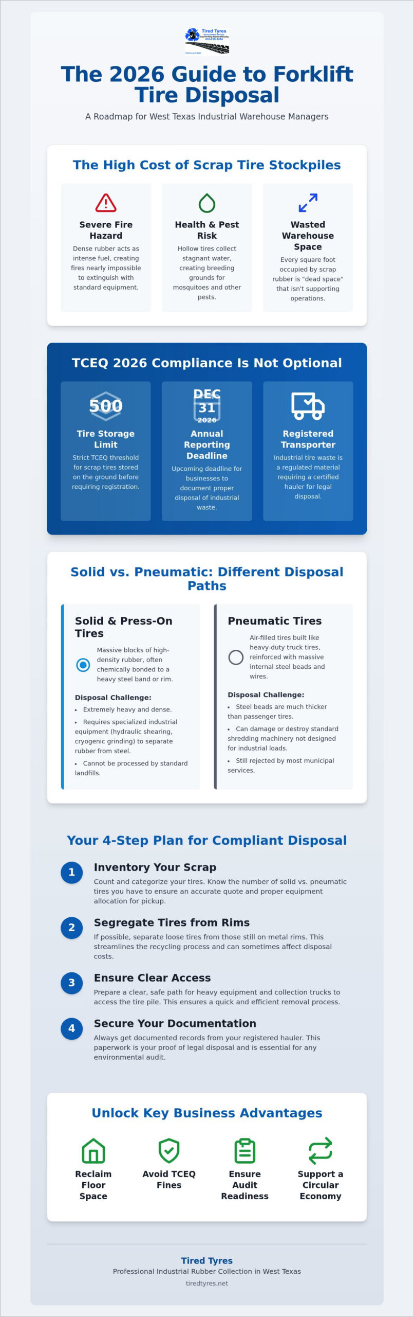 Forklift Tire Disposal: The 2026 Guide to Industrial Rubber Recycling