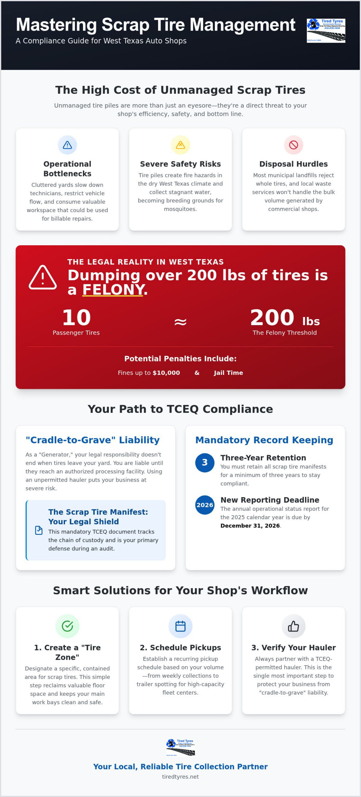 2026 Tire Disposal Guide for West Texas Auto Shops