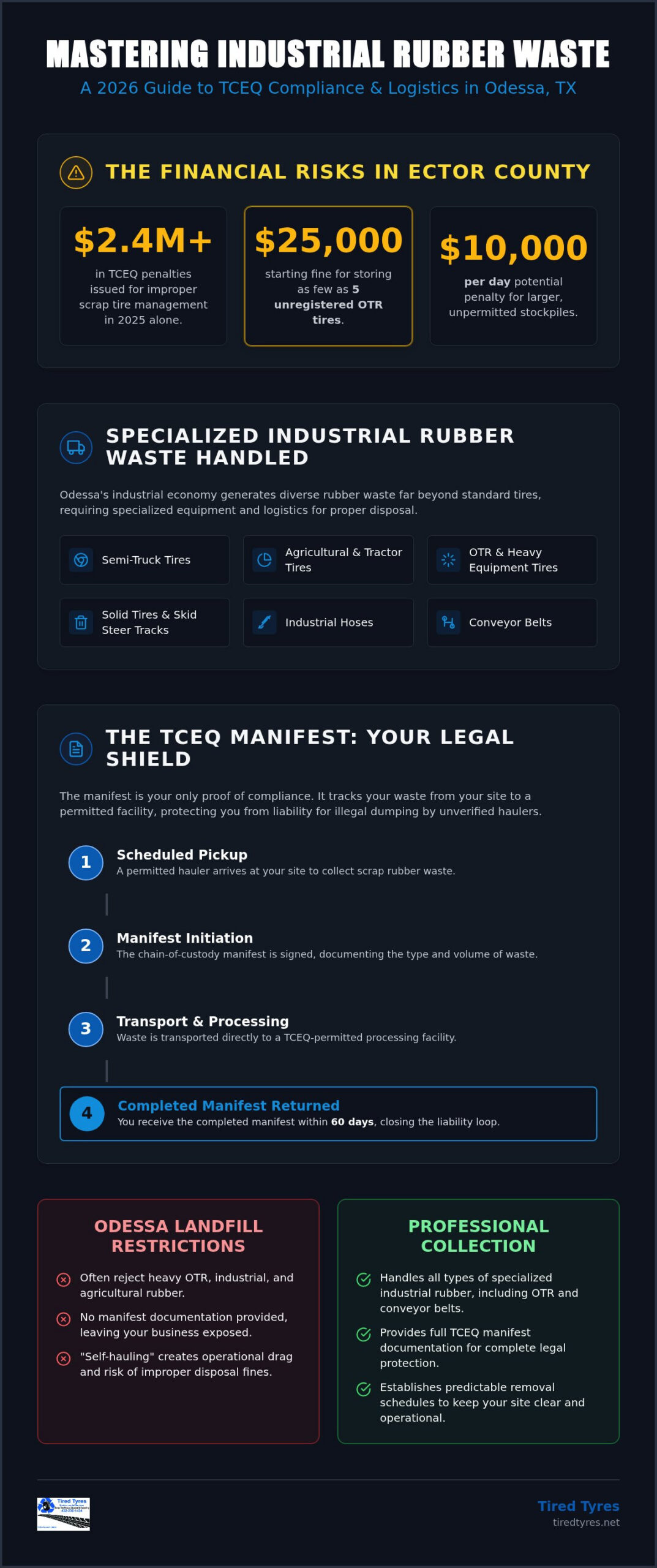 Commercial Tire Disposal in Odessa, TX: The 2026 Business Guide